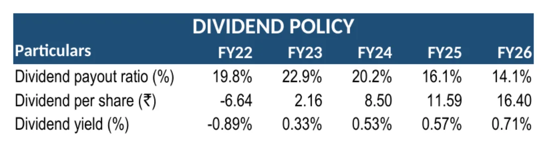 Dividend sheet of the Lupin model, as Excel renders it