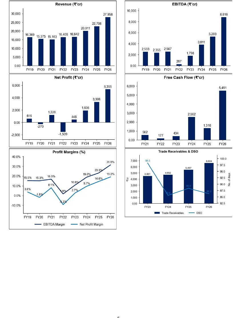 Page 5 of the generated Lupin report