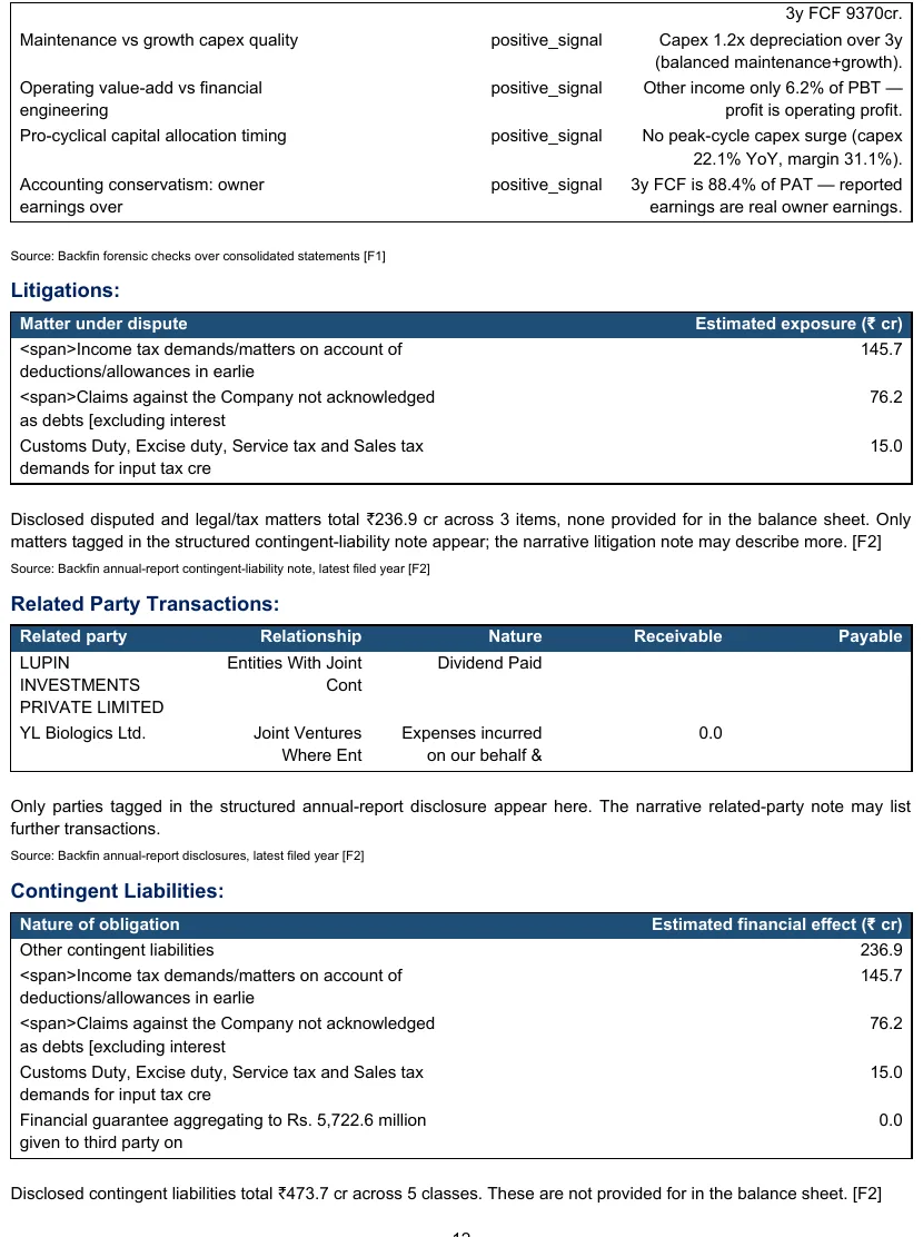 Page 12 of the generated Lupin report