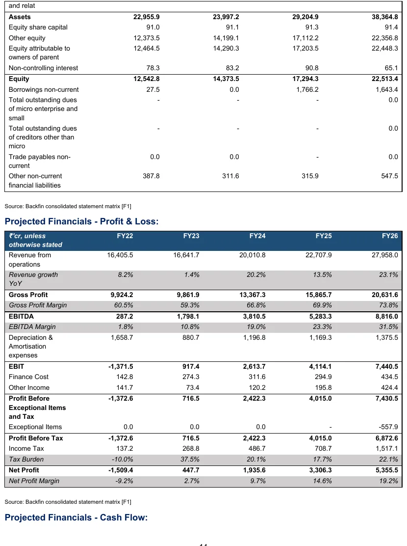 Page 14 of the generated Lupin report